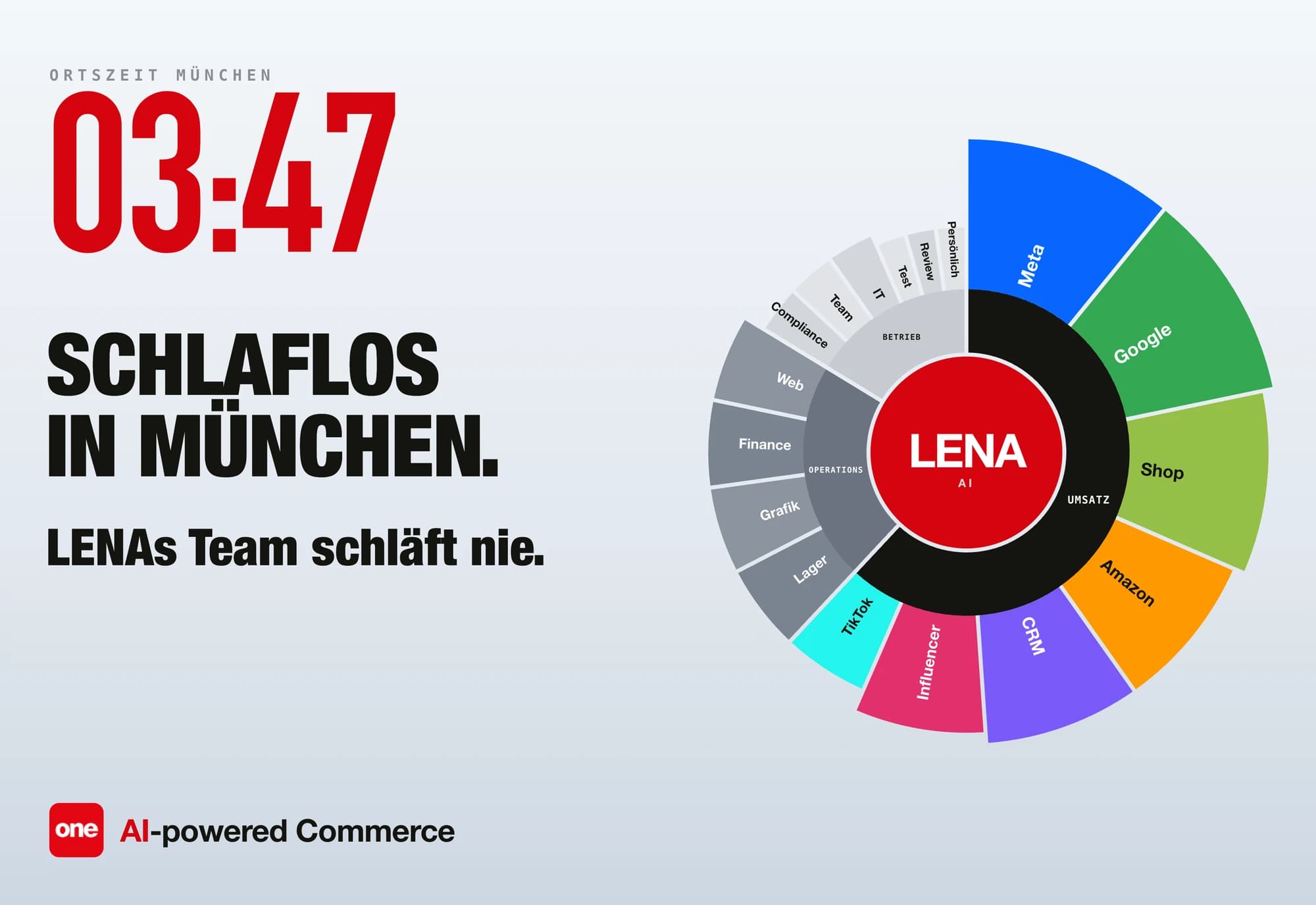 Die agentenbasierte E Commerce Company: wie wir ein komplettes Unternehmen mit über 20 KI Agenten betreiben Visual