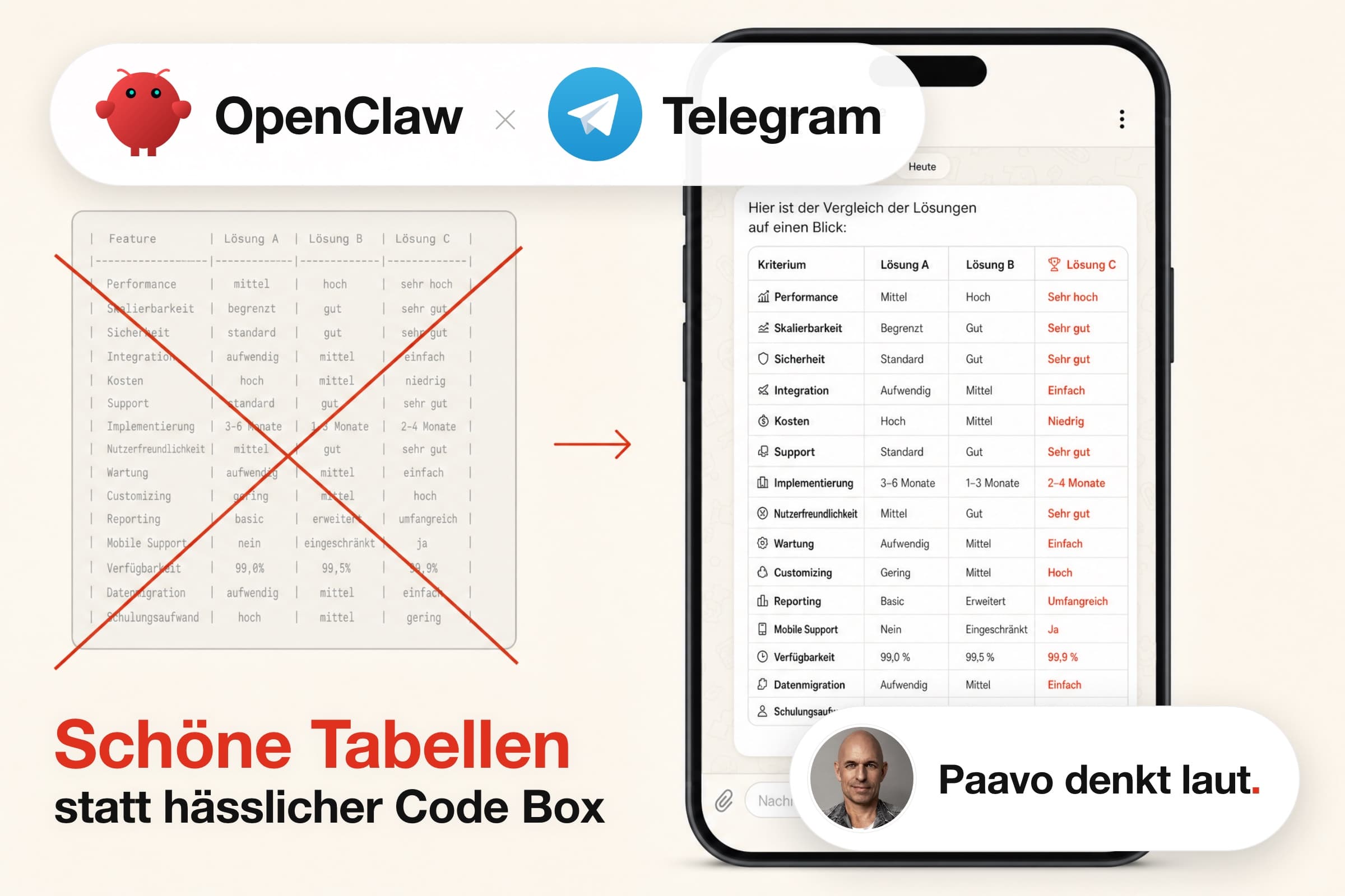OpenClaw und Telegram: schöne Tabellen statt hässlicher Code Box Visual