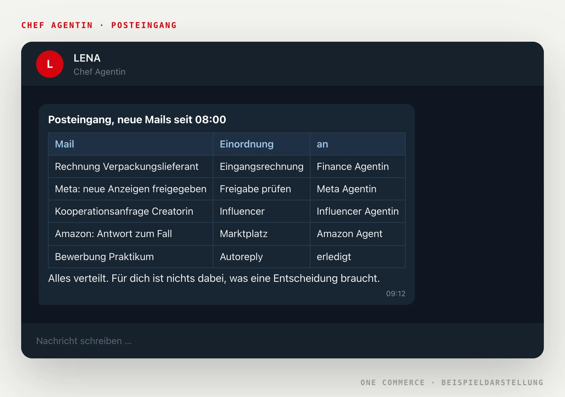 Telegram Chat der Chef Agentin: eingehende Mails werden eingeordnet und an Finance, Meta und Influencer Agentin verteilt