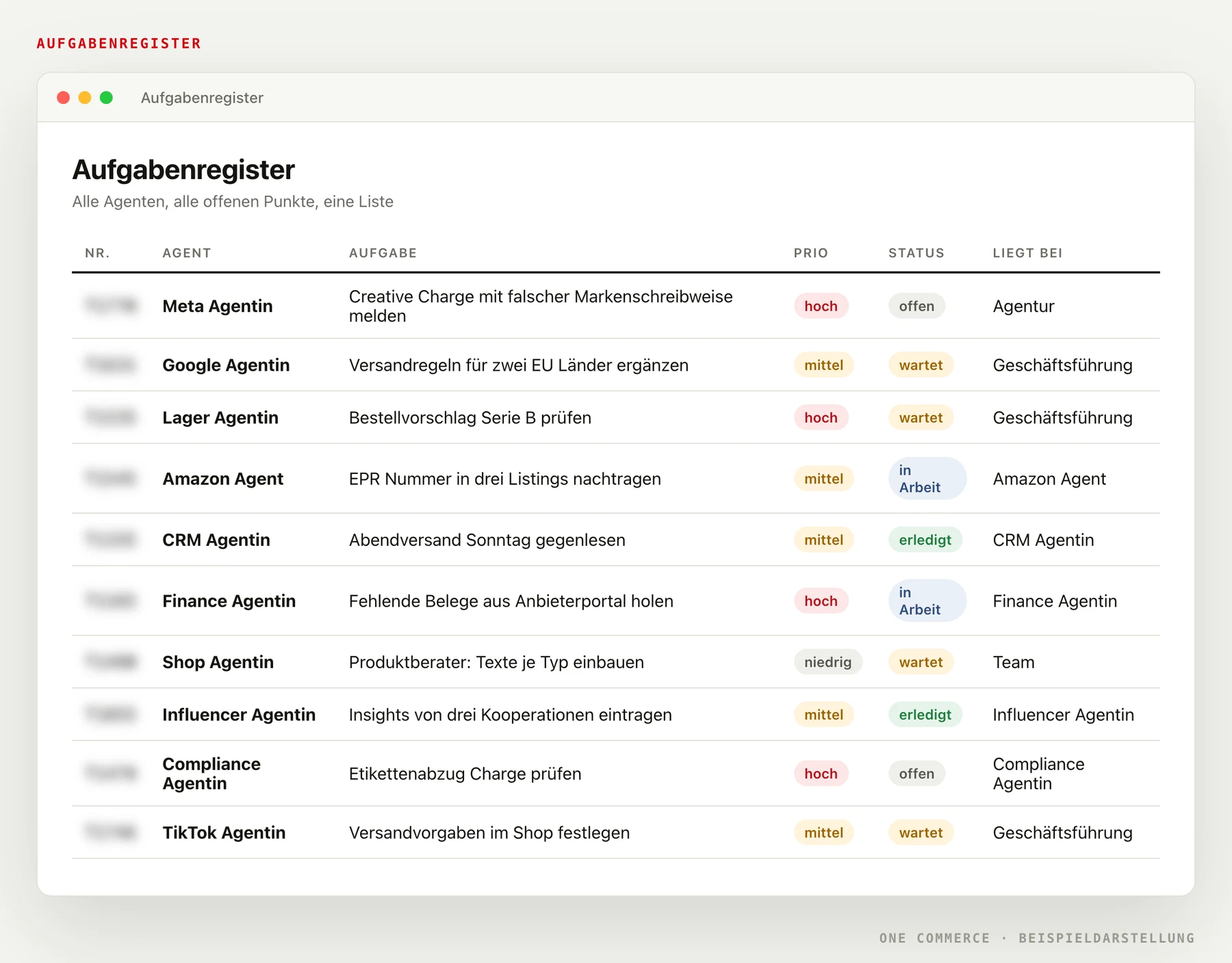 Das zentrale Aufgabenregister als Tabelle: Aufgaben aller Agenten mit Priorität, Fälligkeit, Zuständigkeit und Status