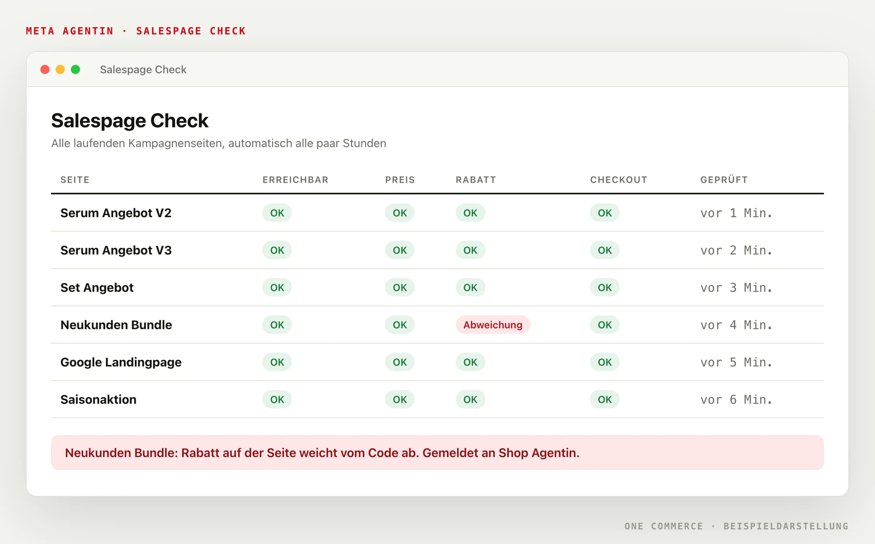 Salespage Check: alle laufenden Kampagnenseiten mit Status für Erreichbarkeit, Preis, Rabatt und Checkout