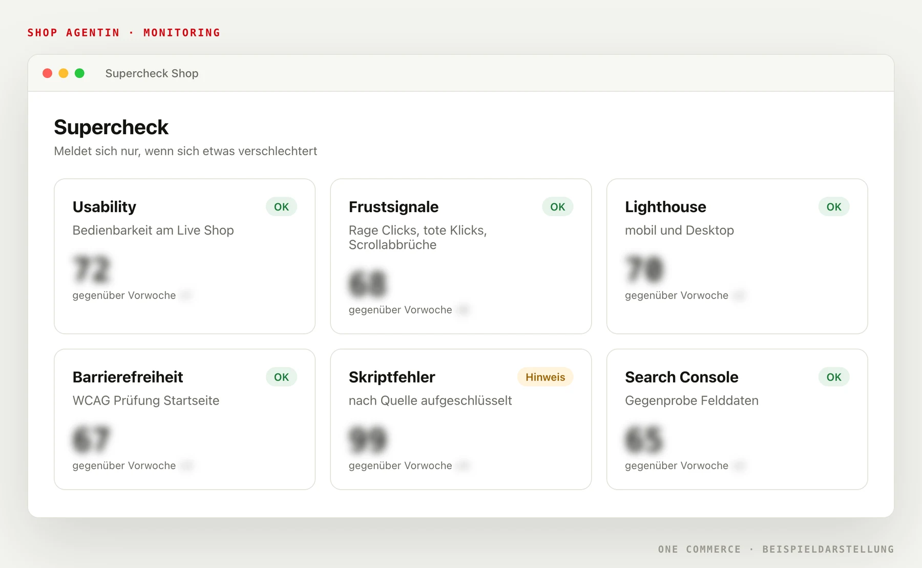 Supercheck des Shops: Usability, Frustsignale, Lighthouse und Search Console als Ampel, Messwerte ausgeblendet