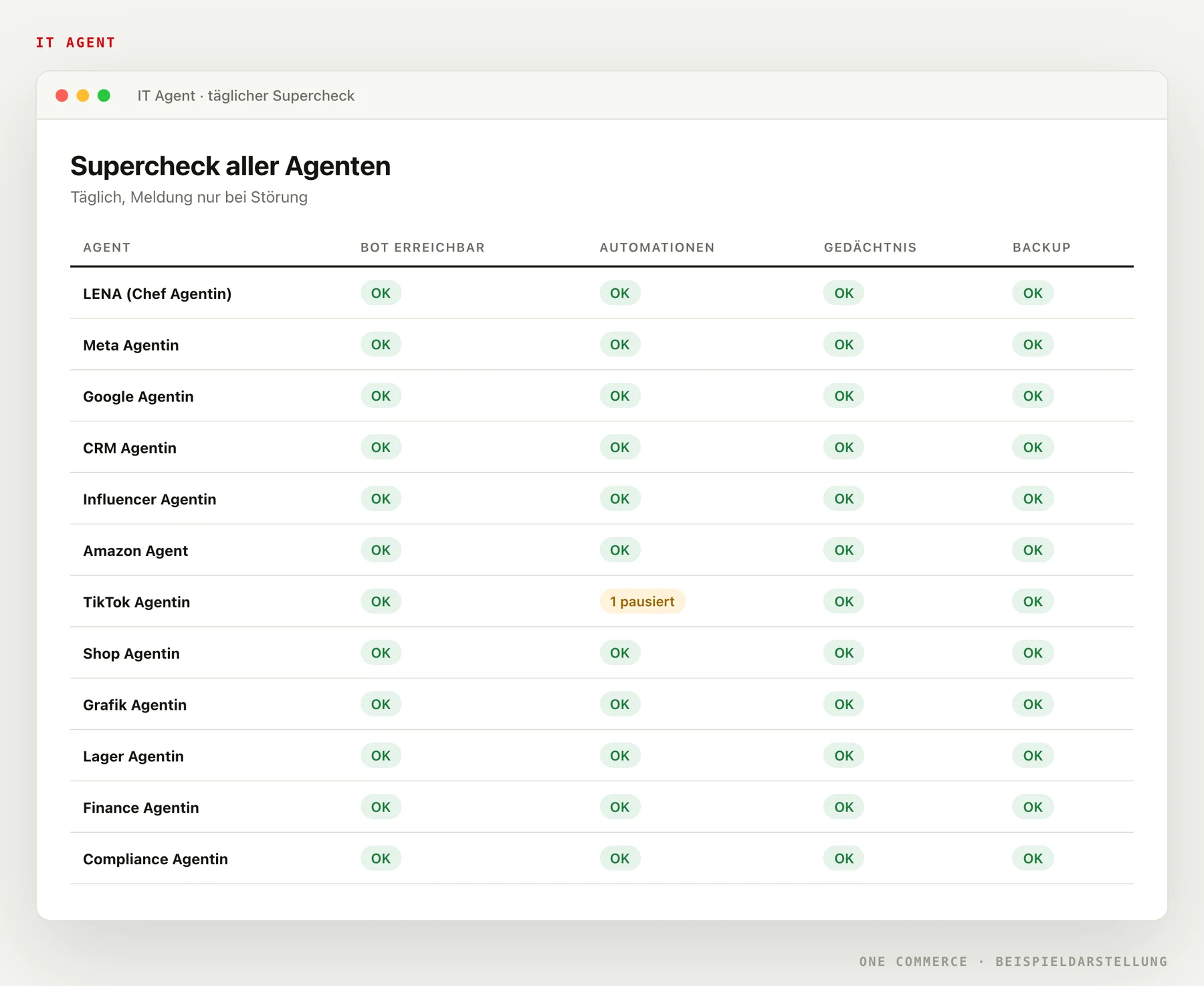 Täglicher Supercheck des IT Agenten: alle Agenten mit Status für Erreichbarkeit, Automationen, Gedächtnis und Backup