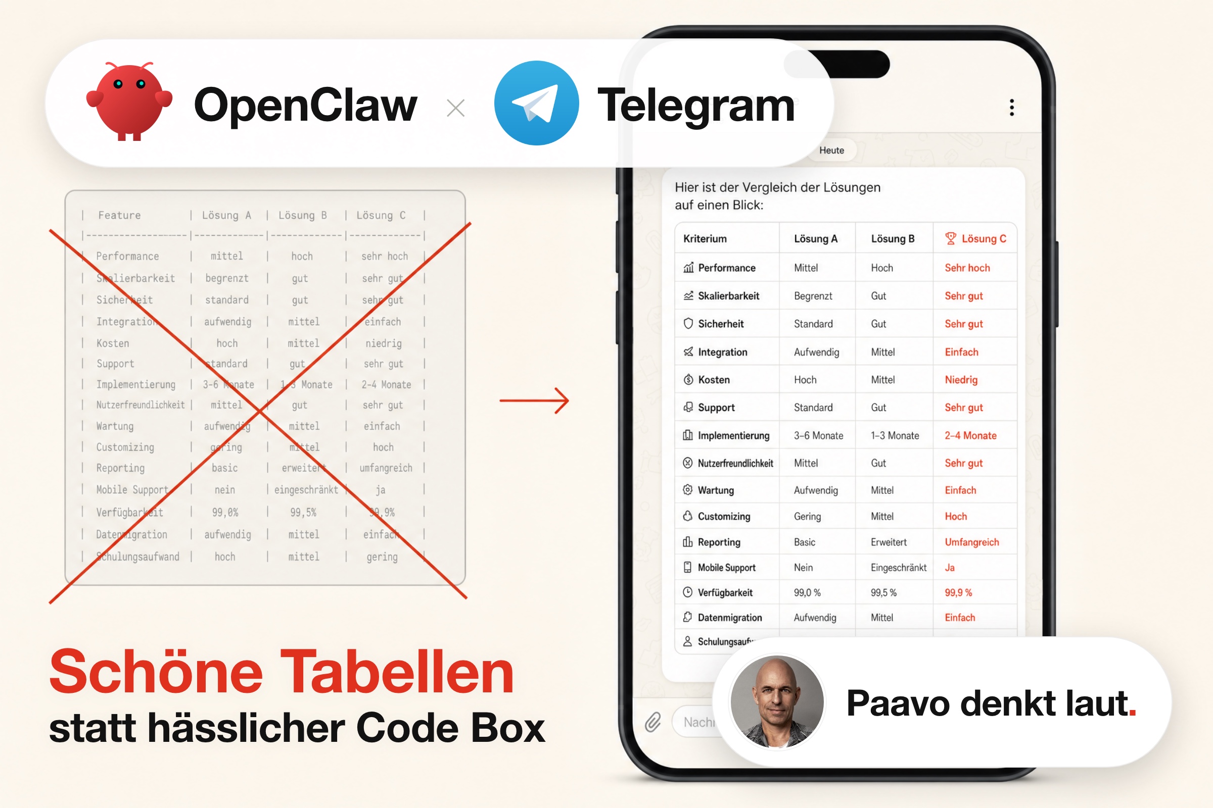 OpenClaw und Telegram: schöne Tabellen statt hässlicher Code Box Visual